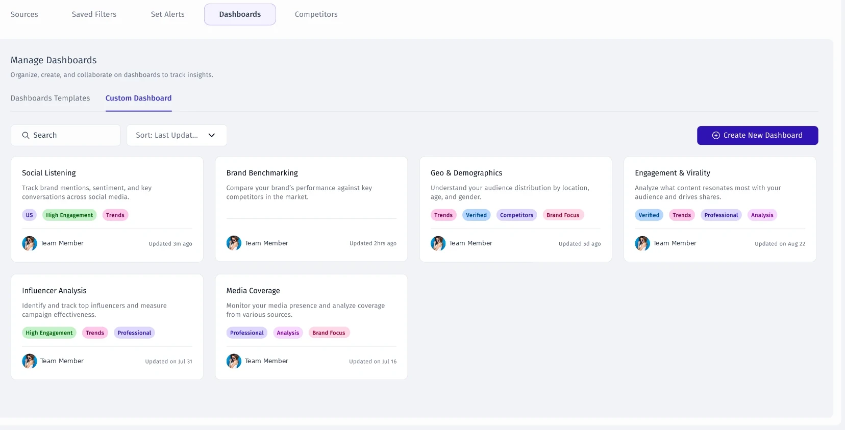 Manage Dashboards with templates and custom dashboards as cards, and Create New Dashboard.