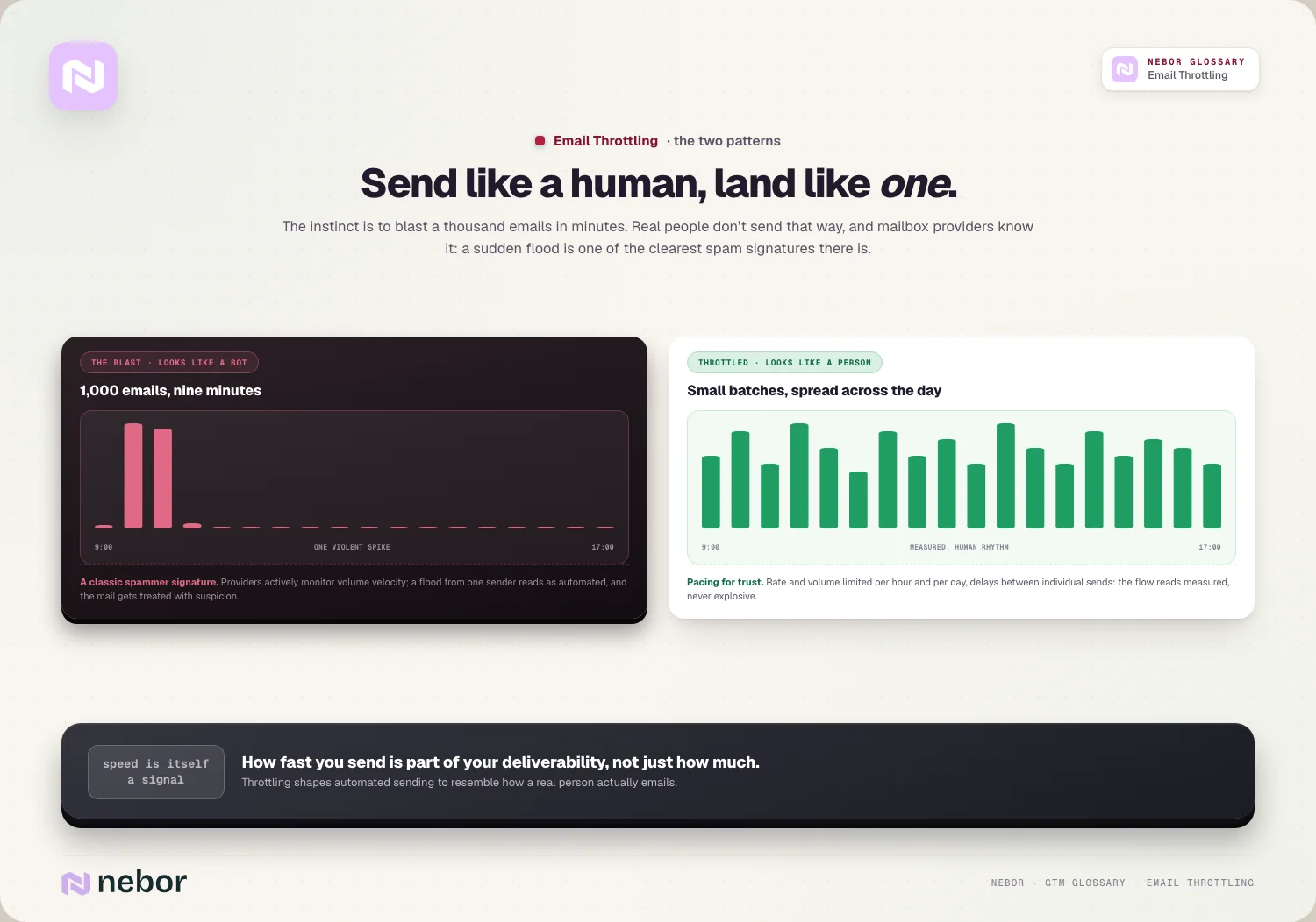 Send like a human, land like one: The instinct is to blast a thousand emails in minutes.