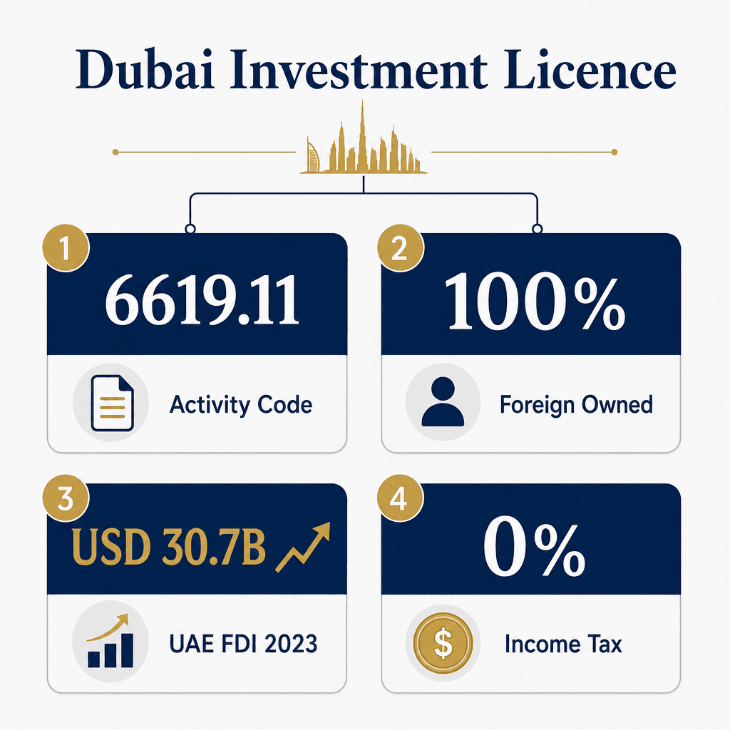 Infographic: How to Get a Investments Consultancy Business License in Dubai