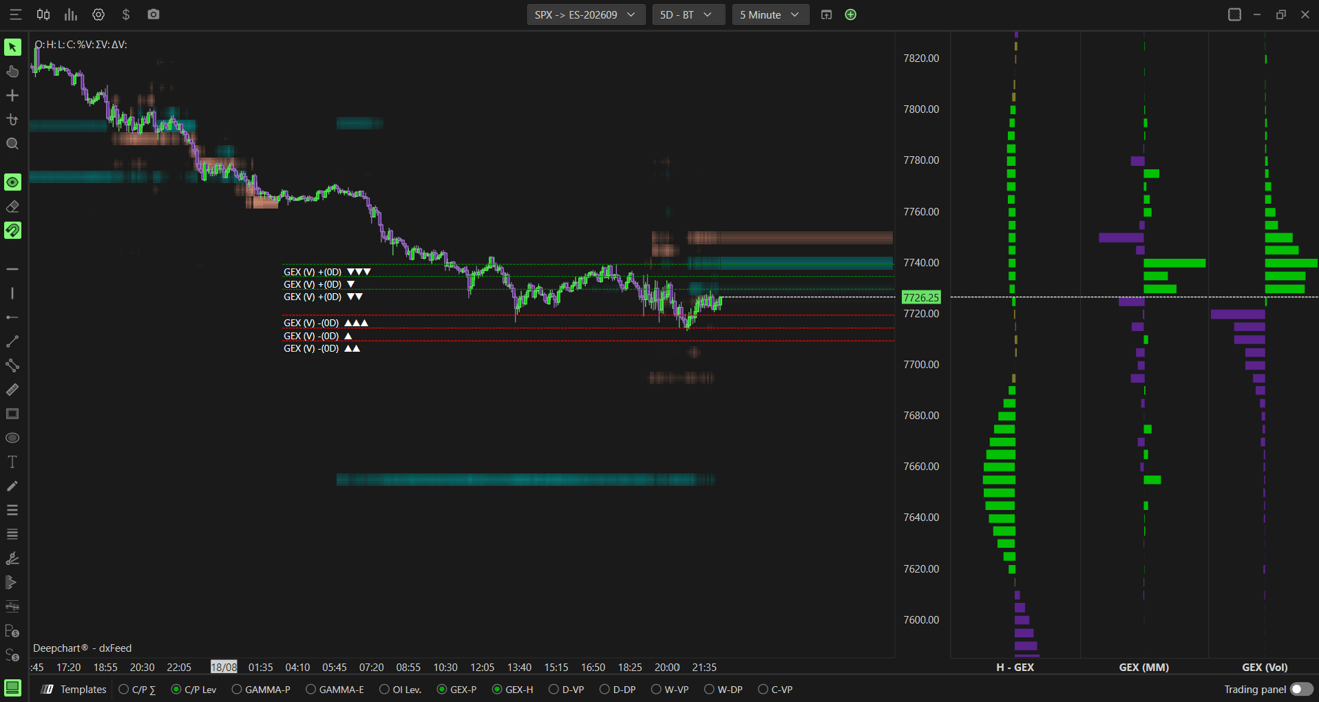 Option GEX Profile Hedging: Example - How to Use Option Gex Profile Hedging 2