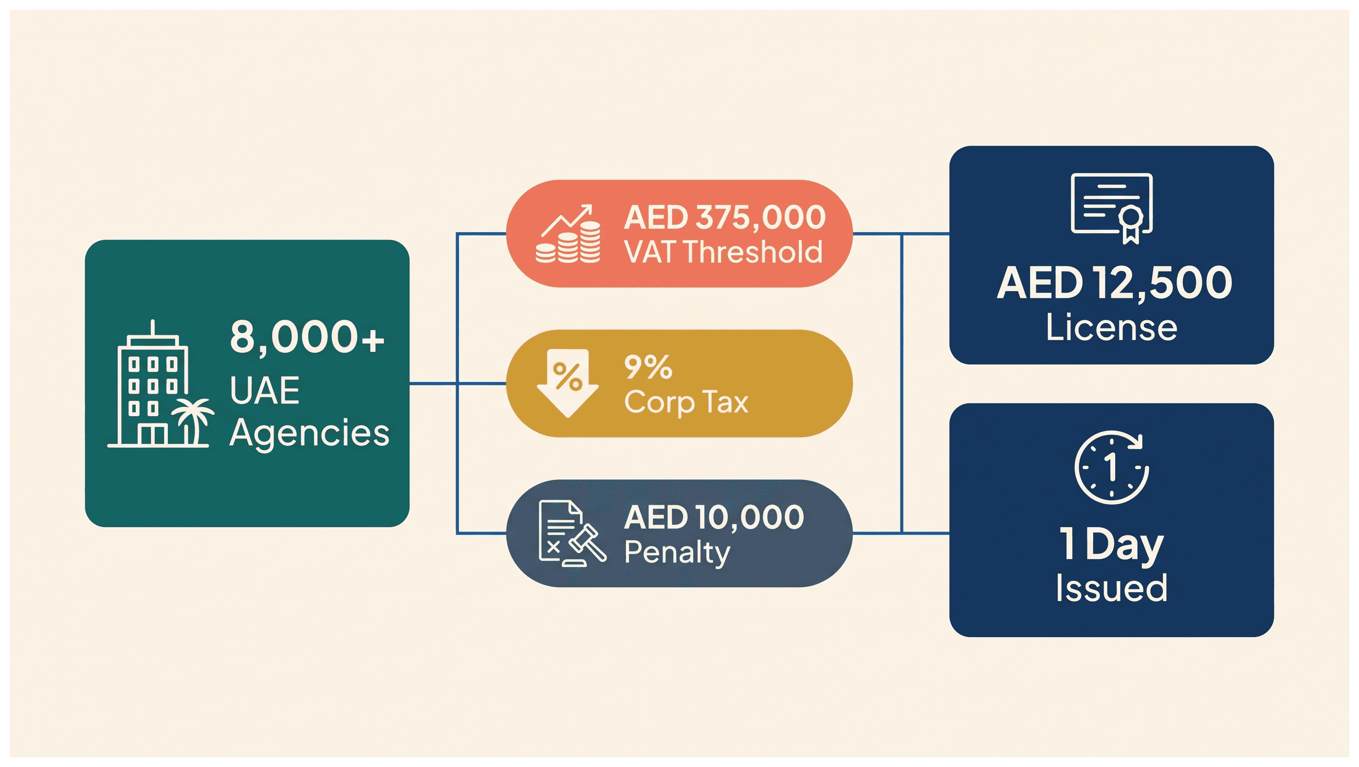 Infographic: Retainer Agreements for Marketing and Creative Agencies in the UAE