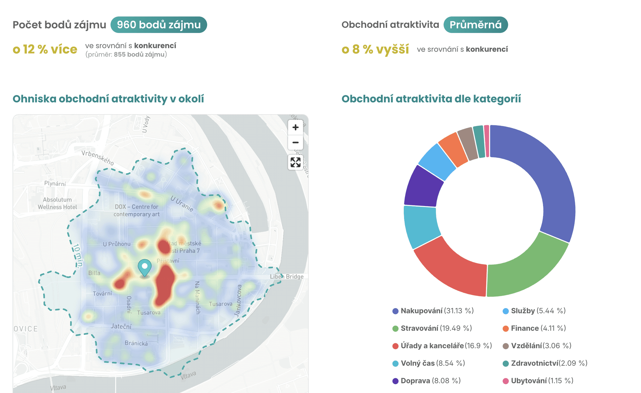 MarketSpot report transakcí