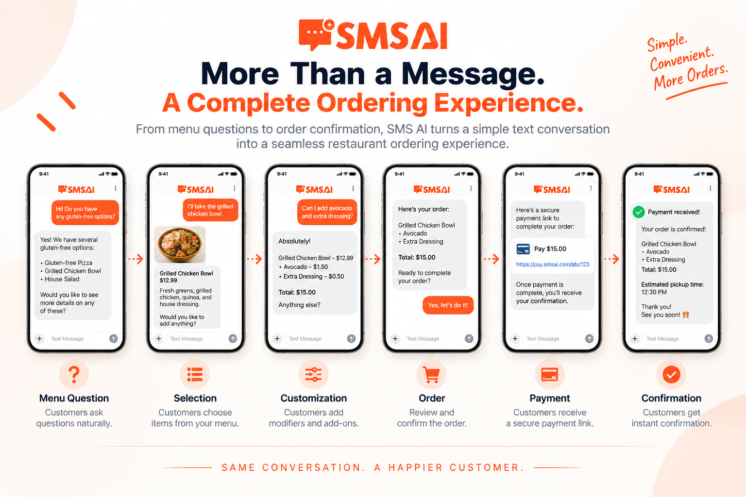 sms ordering or text ordering