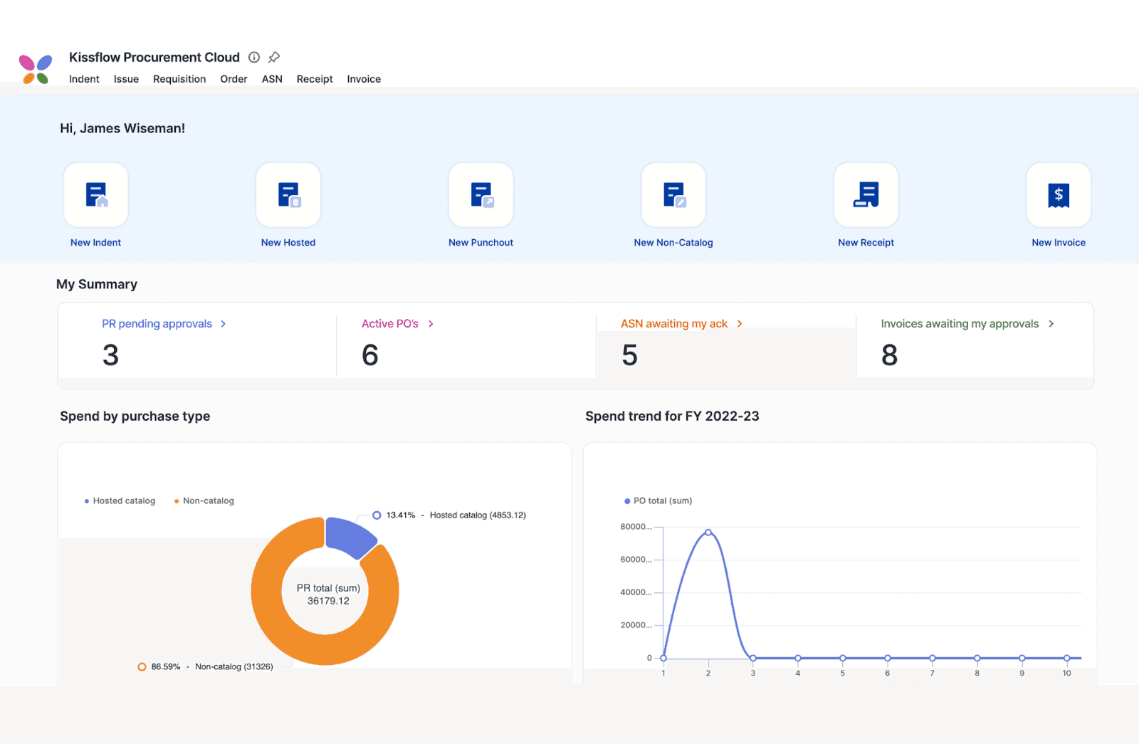 Procurement analytics on Kissflow