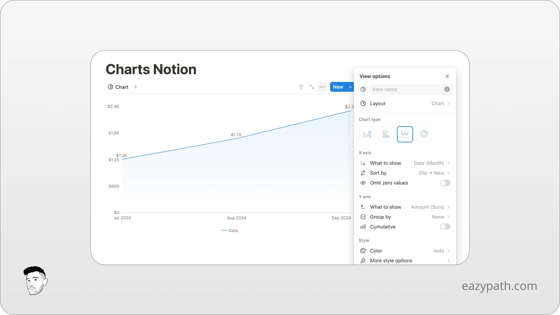 What are the different types of chart in Notion - Line Chart