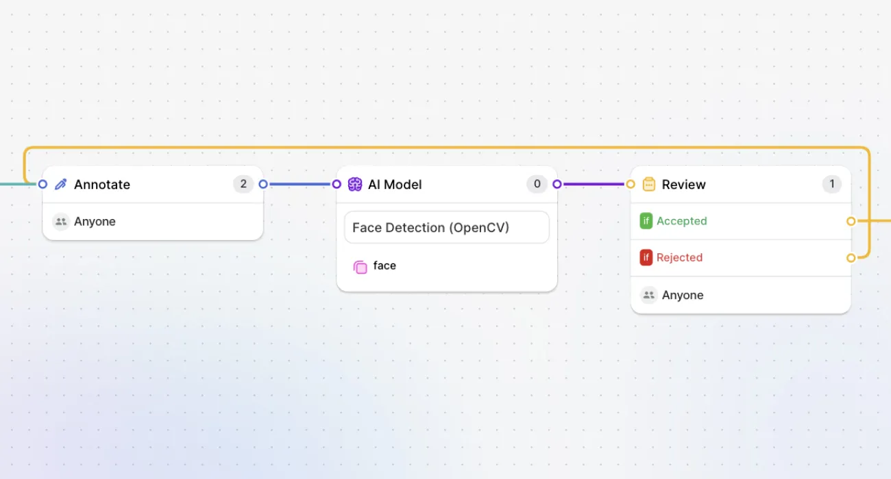 v7 workflow with model stage