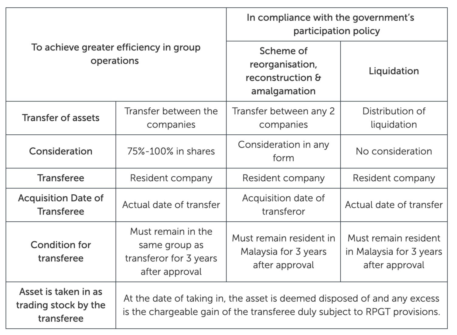 RPGT Applicable to Company 2021 Malaysia