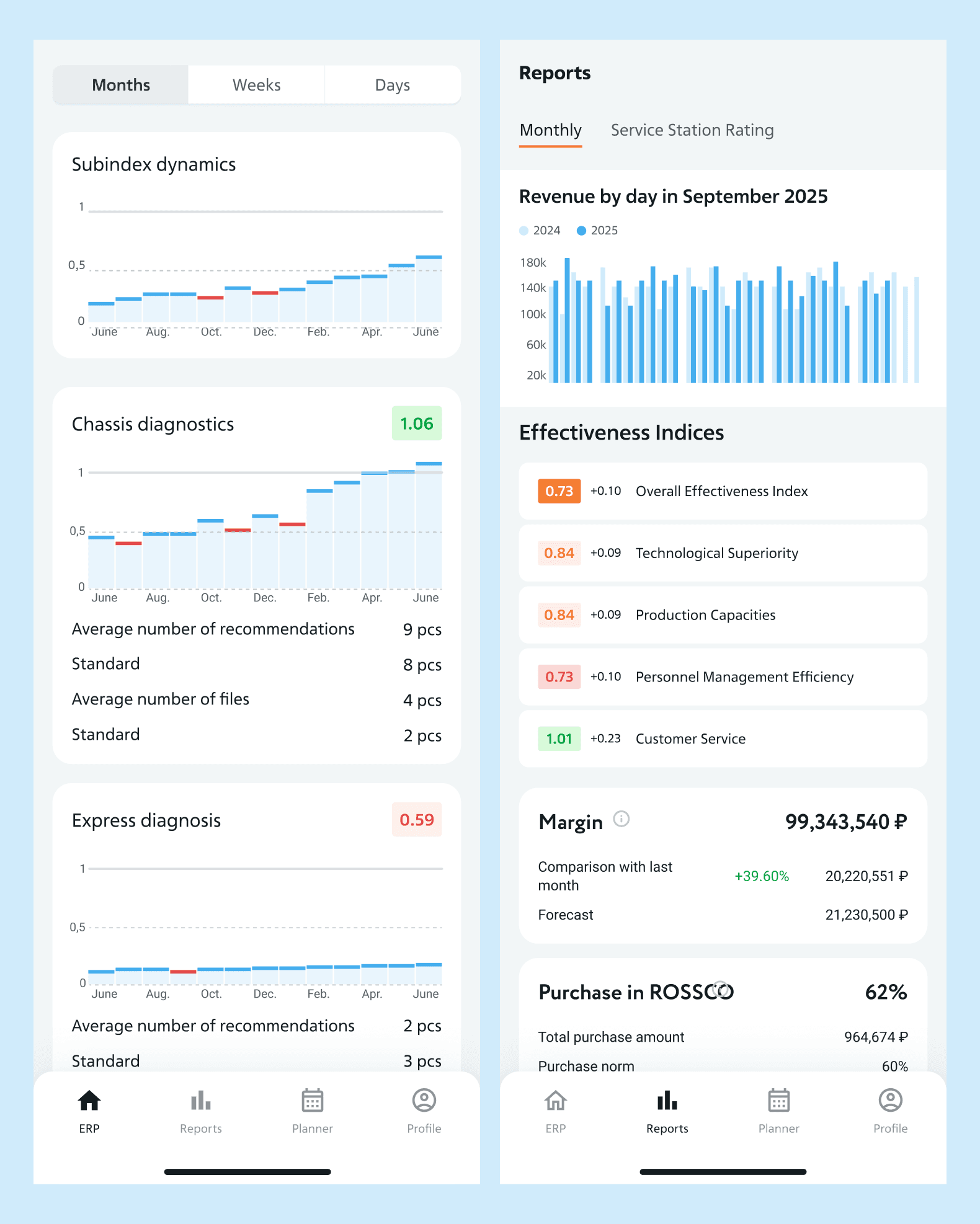 DC User Interface