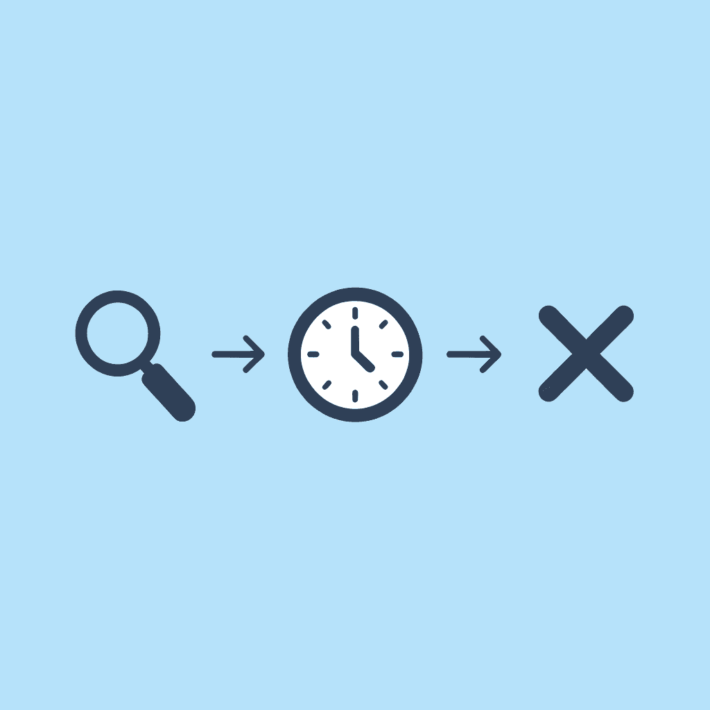 Three-step process showing how manual knowledge management leads to wasted time and poor decisions
