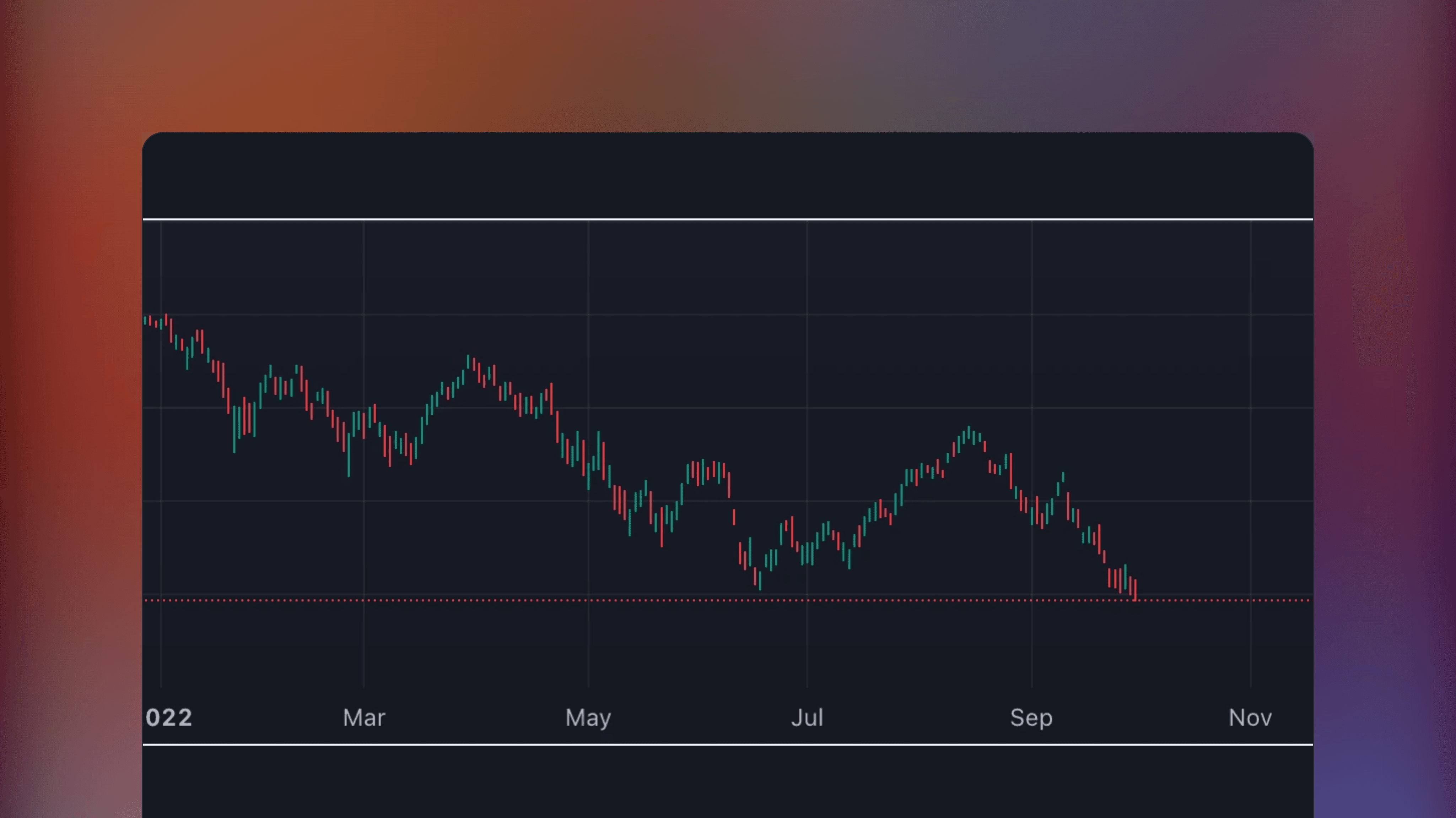TradingView price chart displaying the Black Scholes Option Pricing Model w/ Greeks indicator featuring a dashboard panel with Delta, Gamma, Theta, Vega and Rho values.