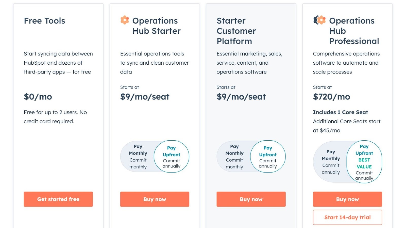 HubSpot's Operations Hub pricing plans
