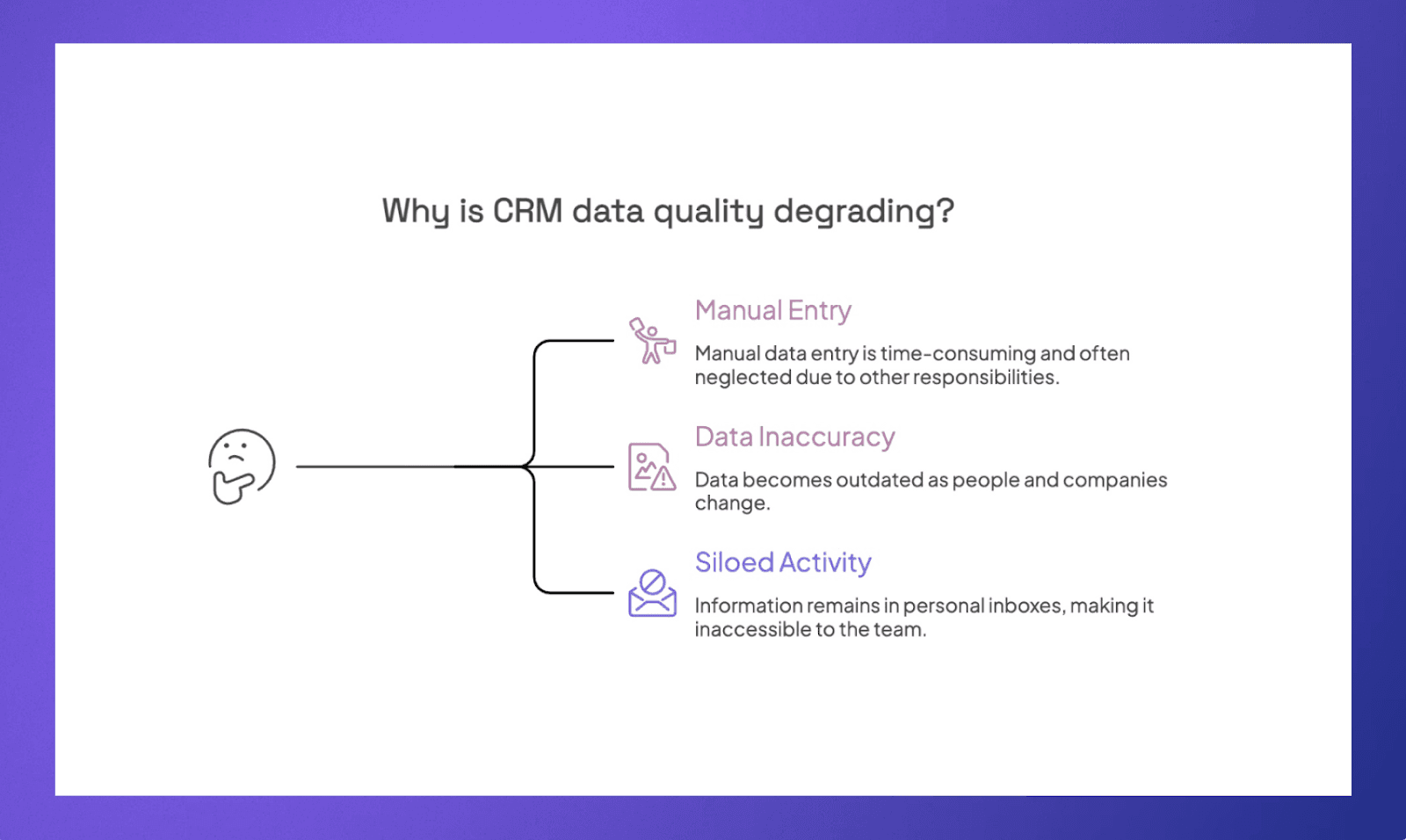 3 reasons your CRM data goes bad&nbsp;