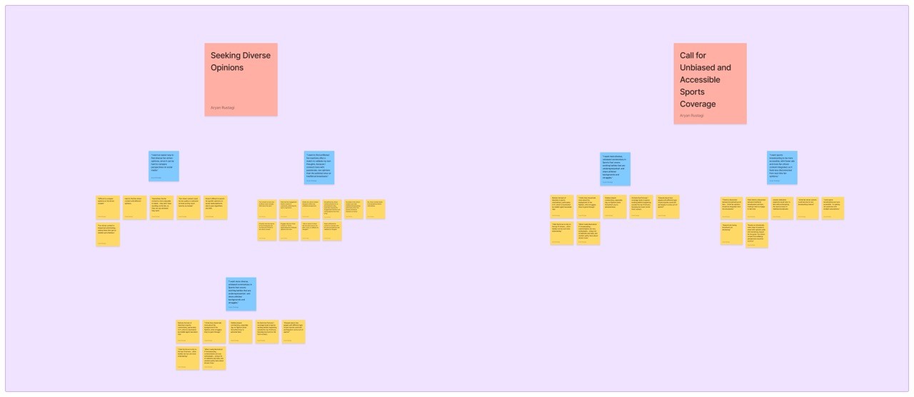 Sports Scope Define (Affinity Diagram)