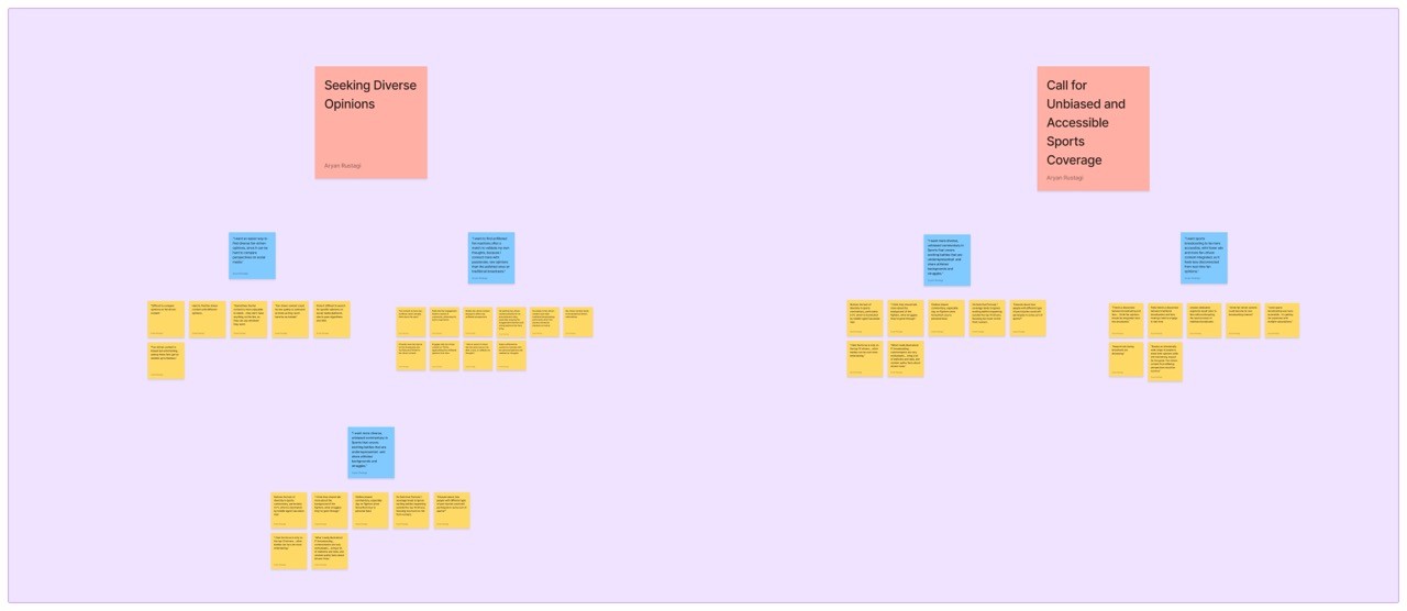 Sports Scope Define (Affinity Diagram)