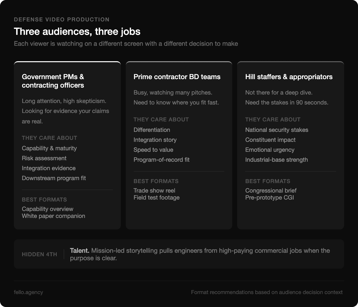 Defense Tech Marketing