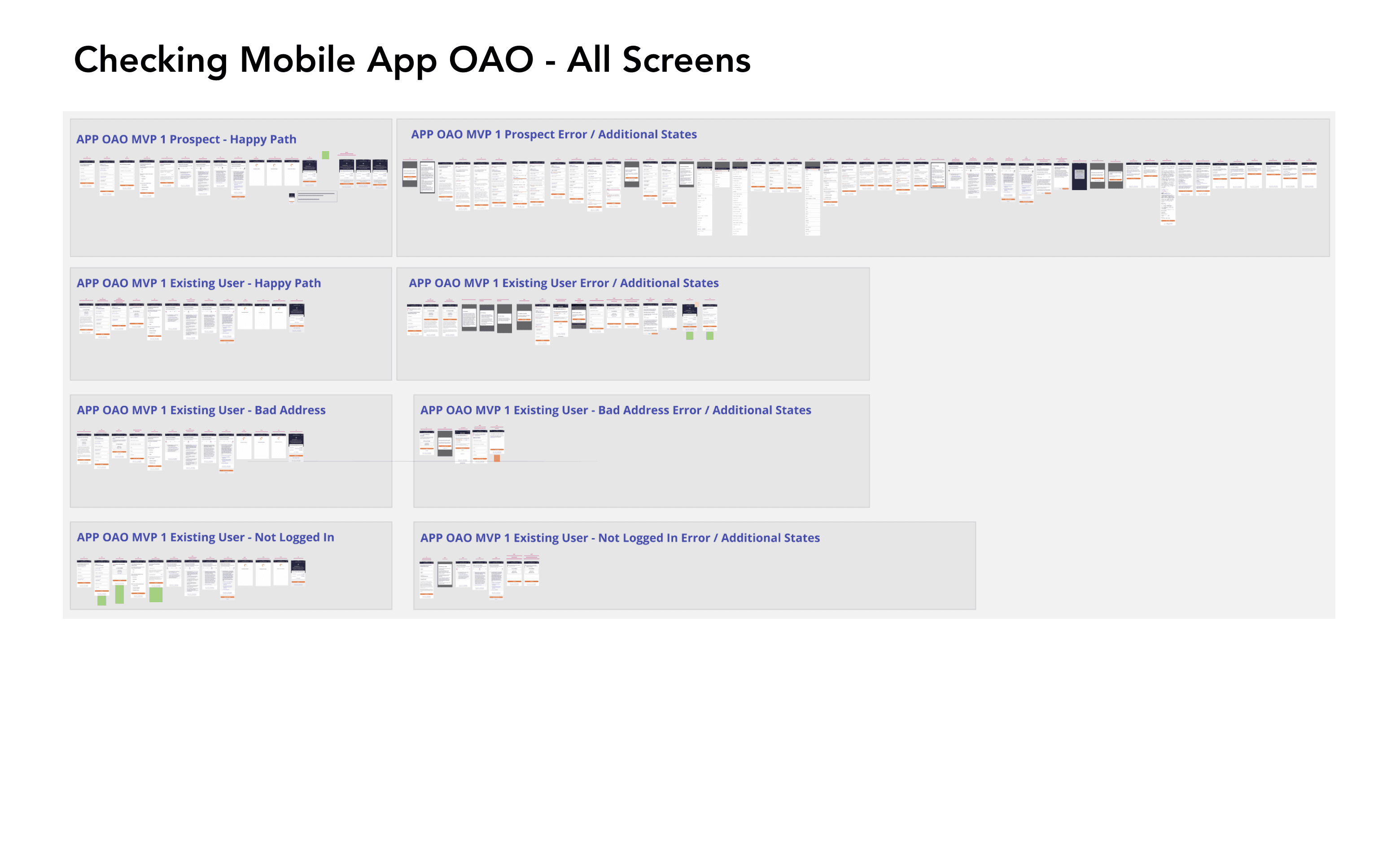 Checking OAO All States Miro
