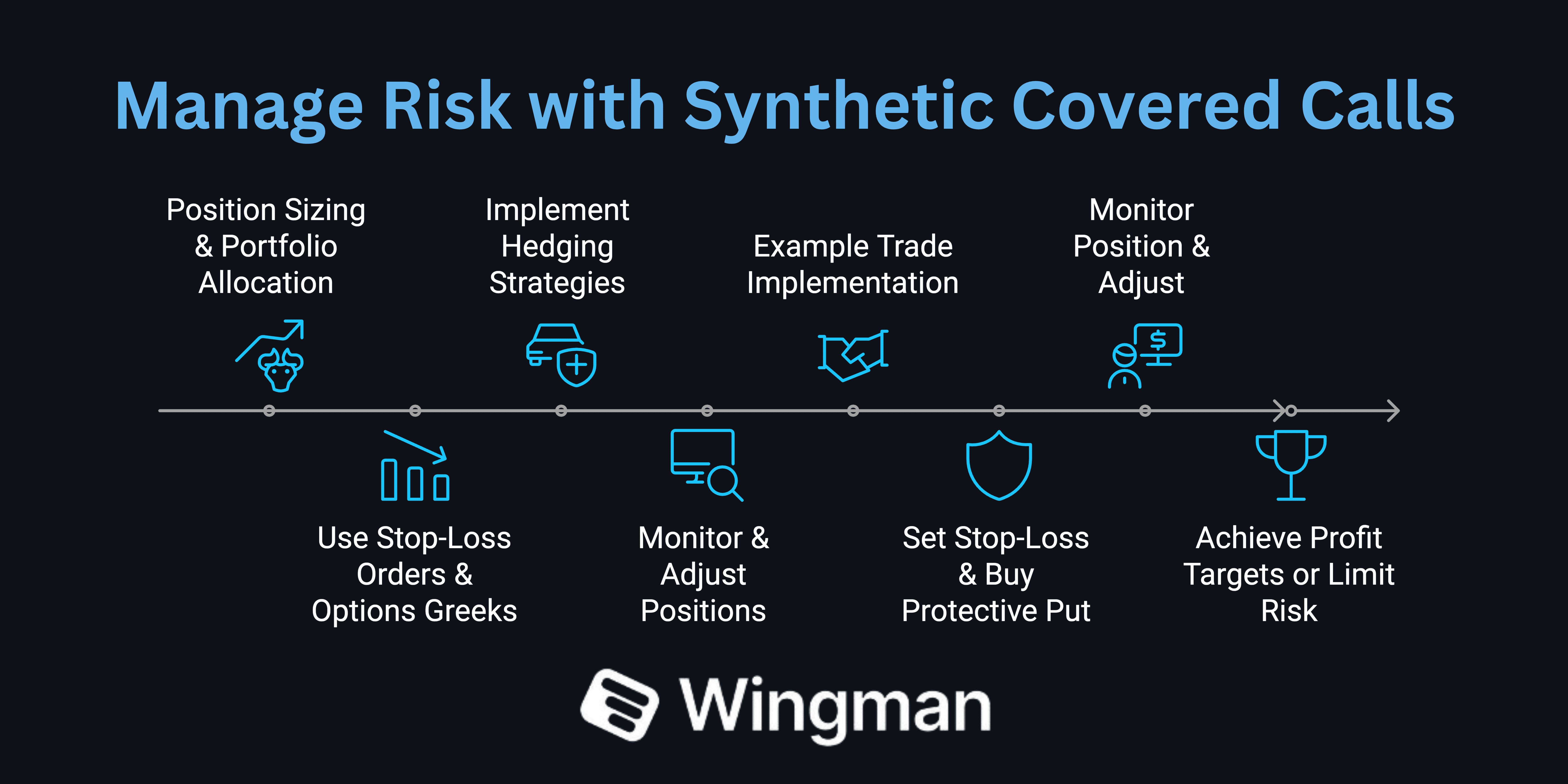 managing risk synthetic cover calls.