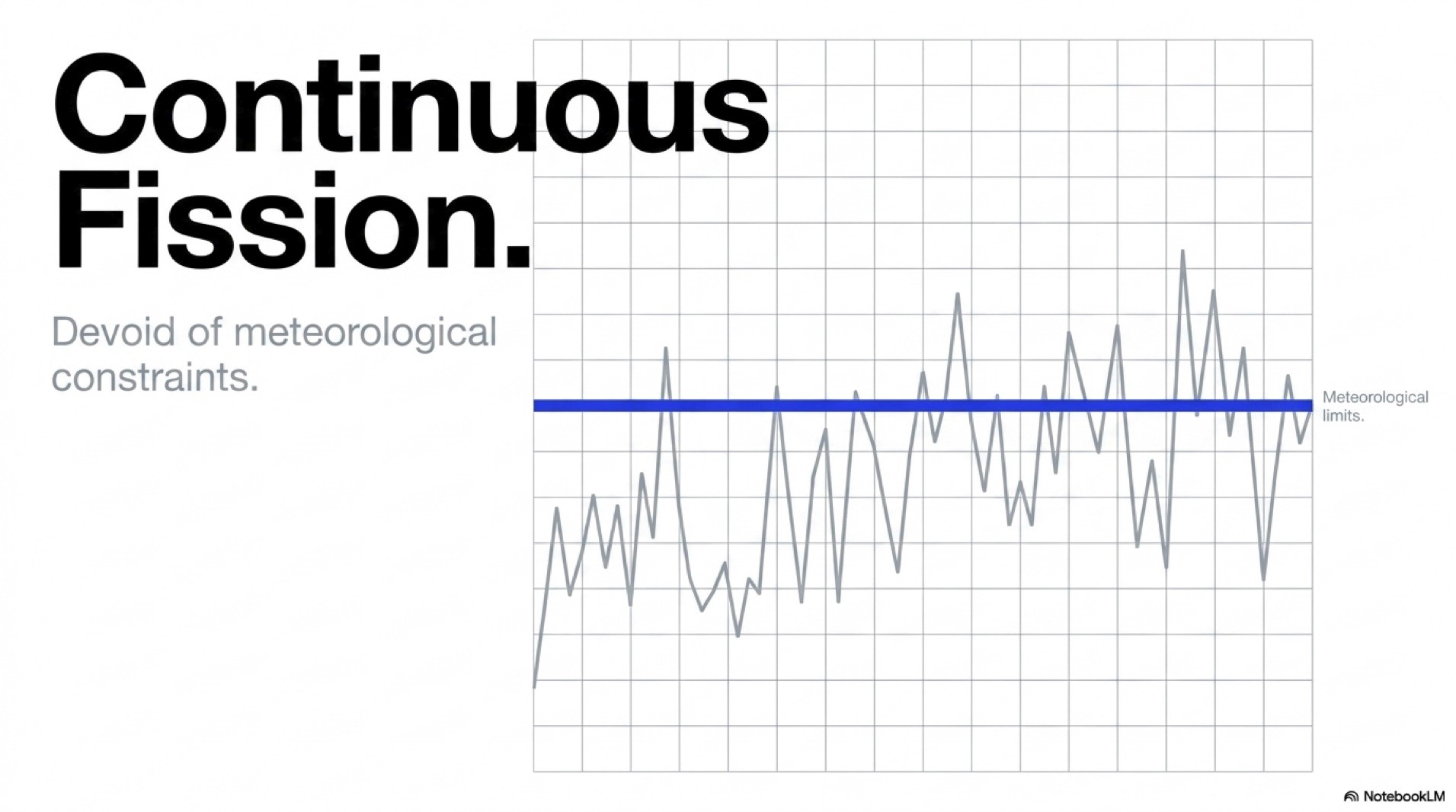 The Nuclear-AI Convergence | SMR Commercialization and the Next Trillion-Dollar Data Center Power Grid