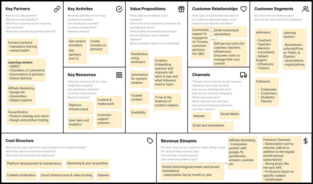 Business model canvas for eAdviser