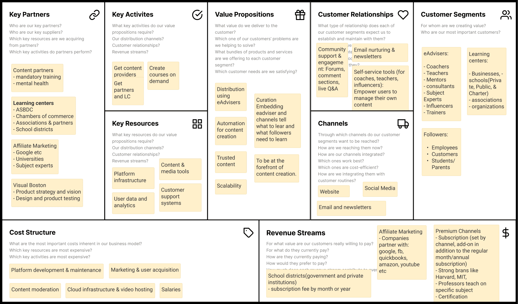 Business model canvas for eAdviser