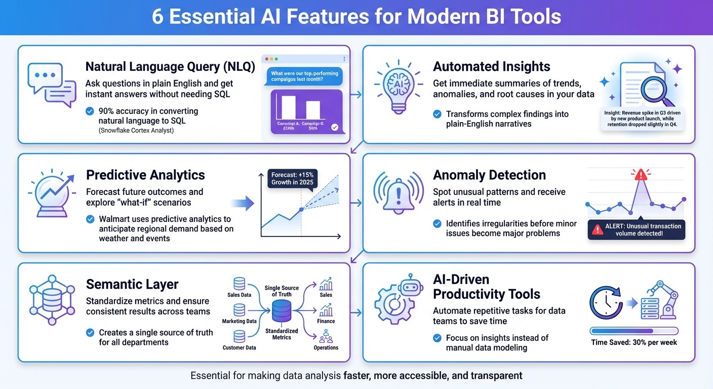 6 Essential AI Features for Modern BI Tools