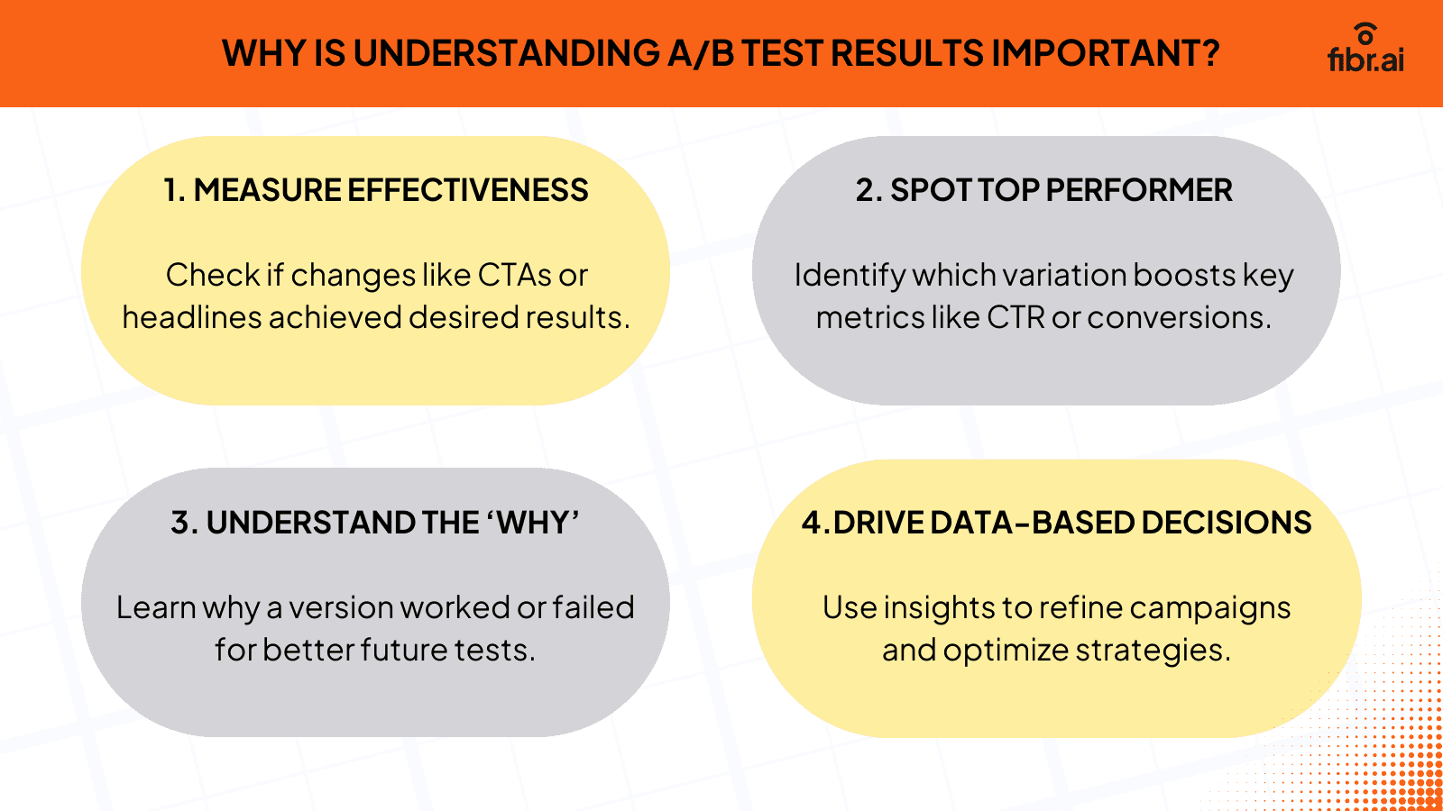 Why Is Understanding A/B Test Results Important