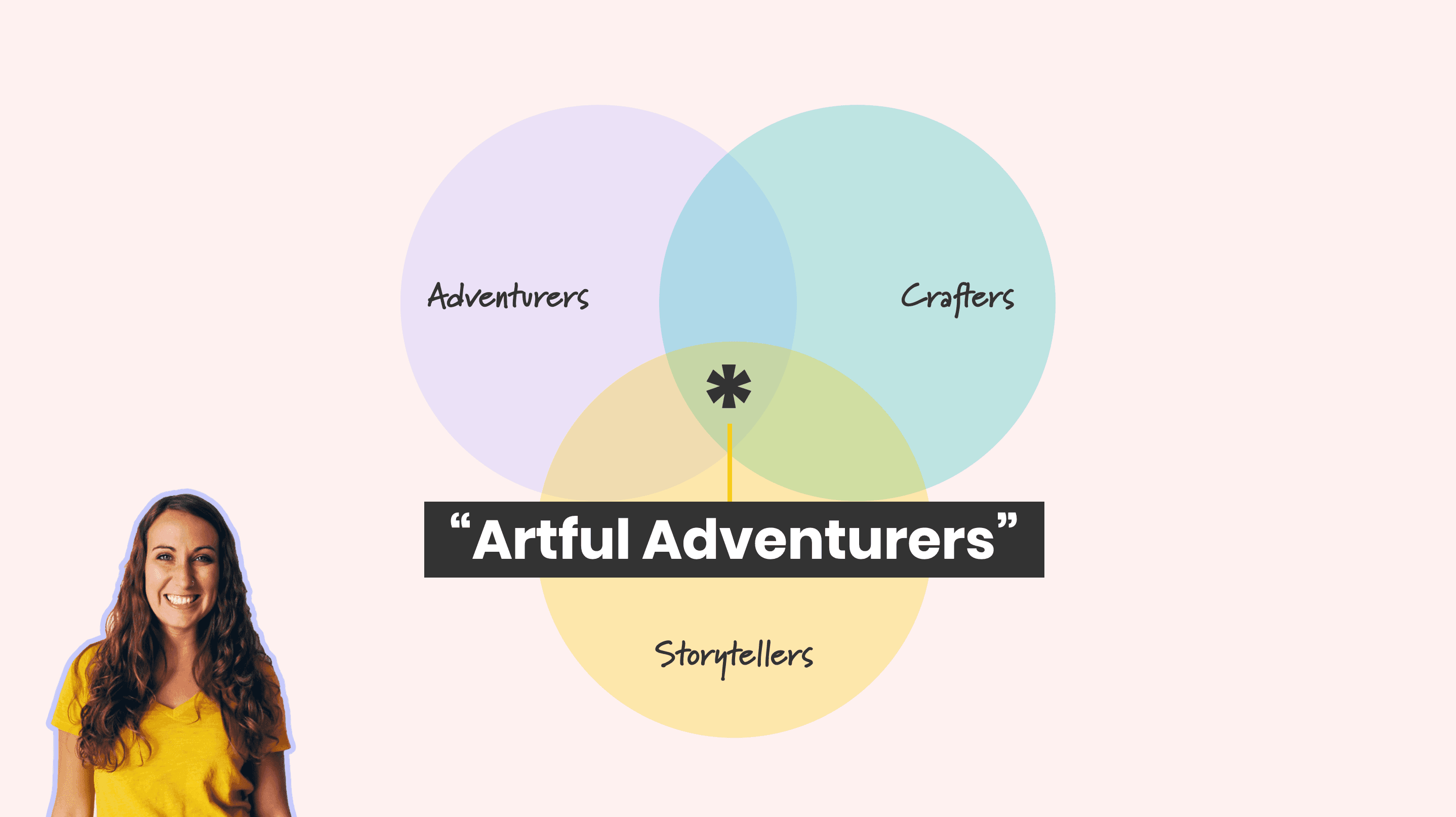 Lauren's ideal audience member is an Artful Adventurer