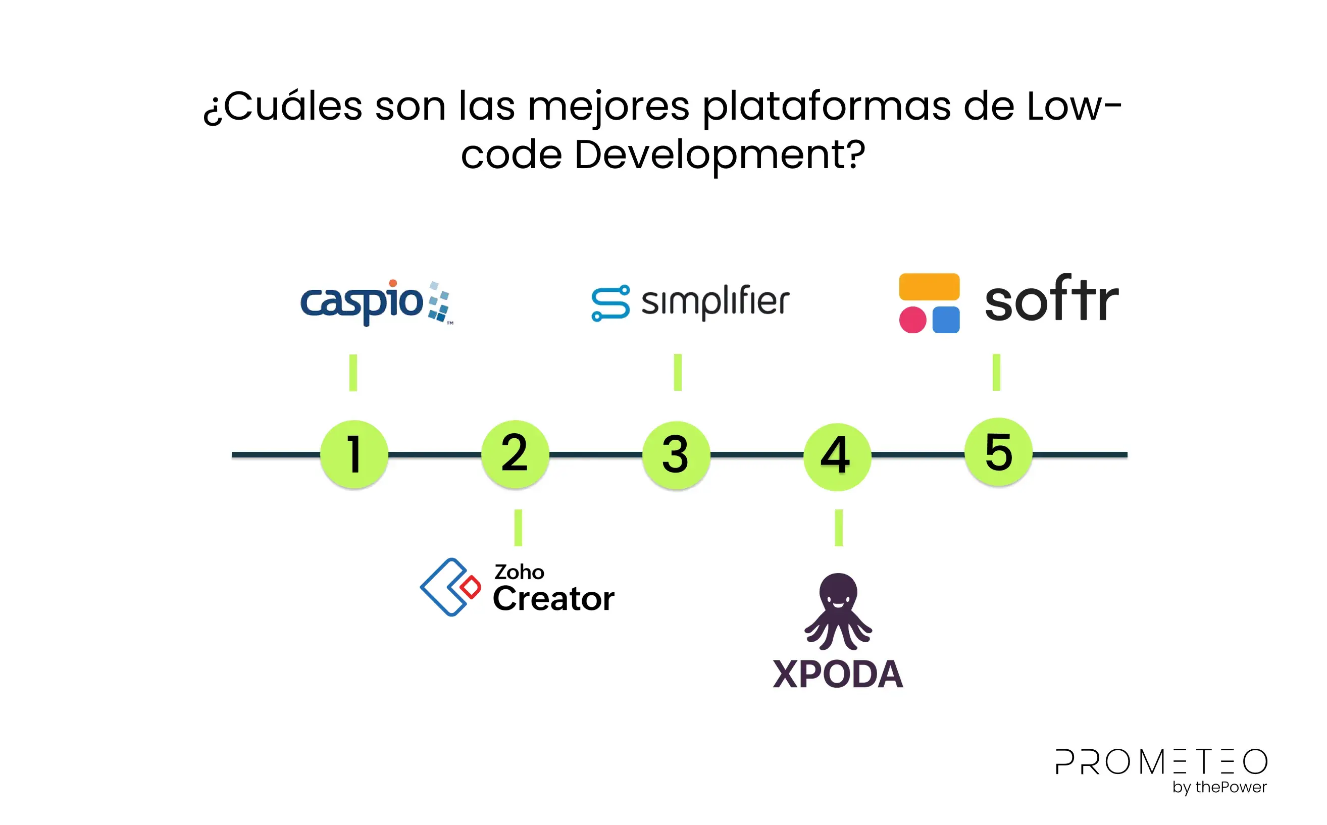 ¿Cuáles son las mejores plataformas de Low-code Development?