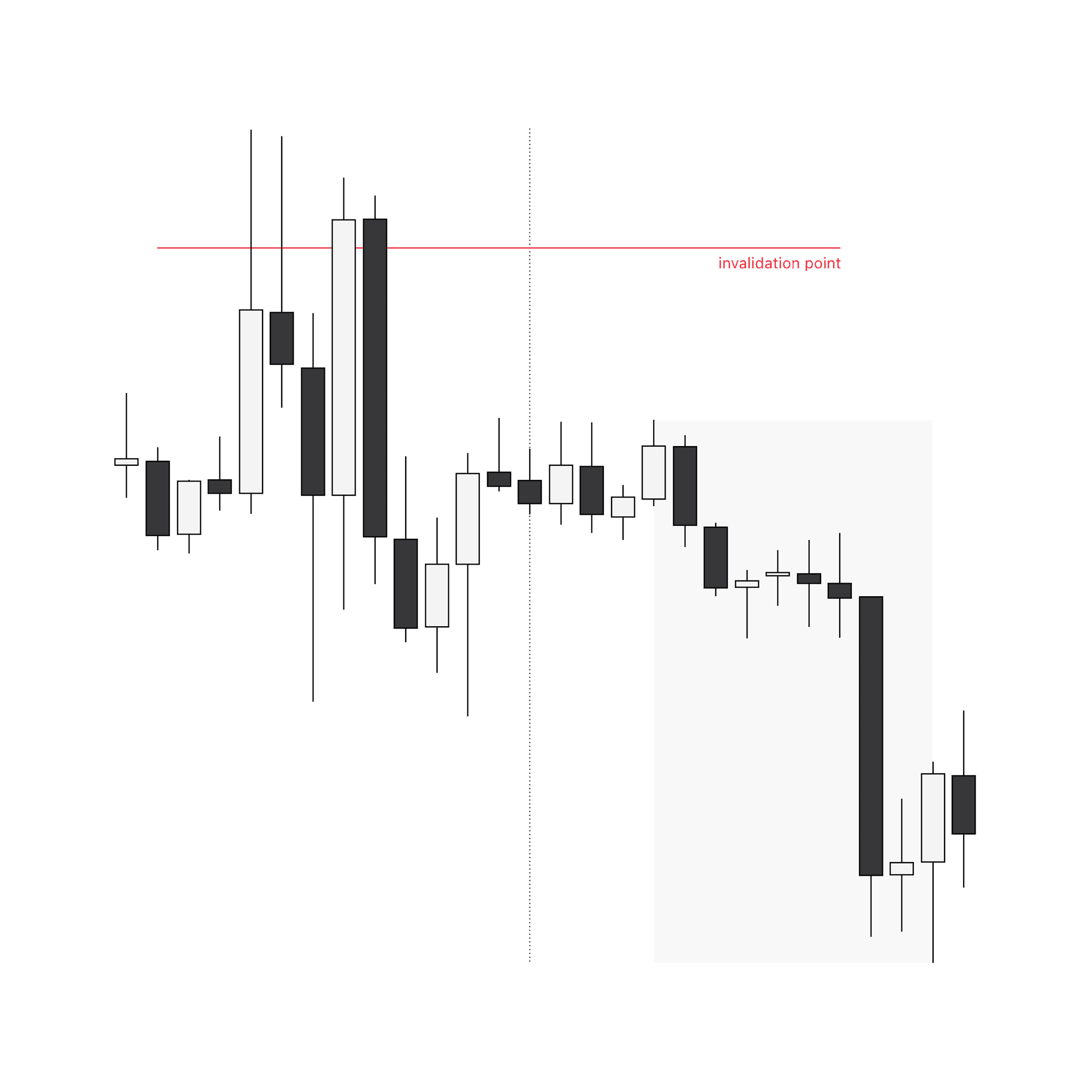 Hourly chart showing price respecting the invalidation point and expanding away from the high of day.