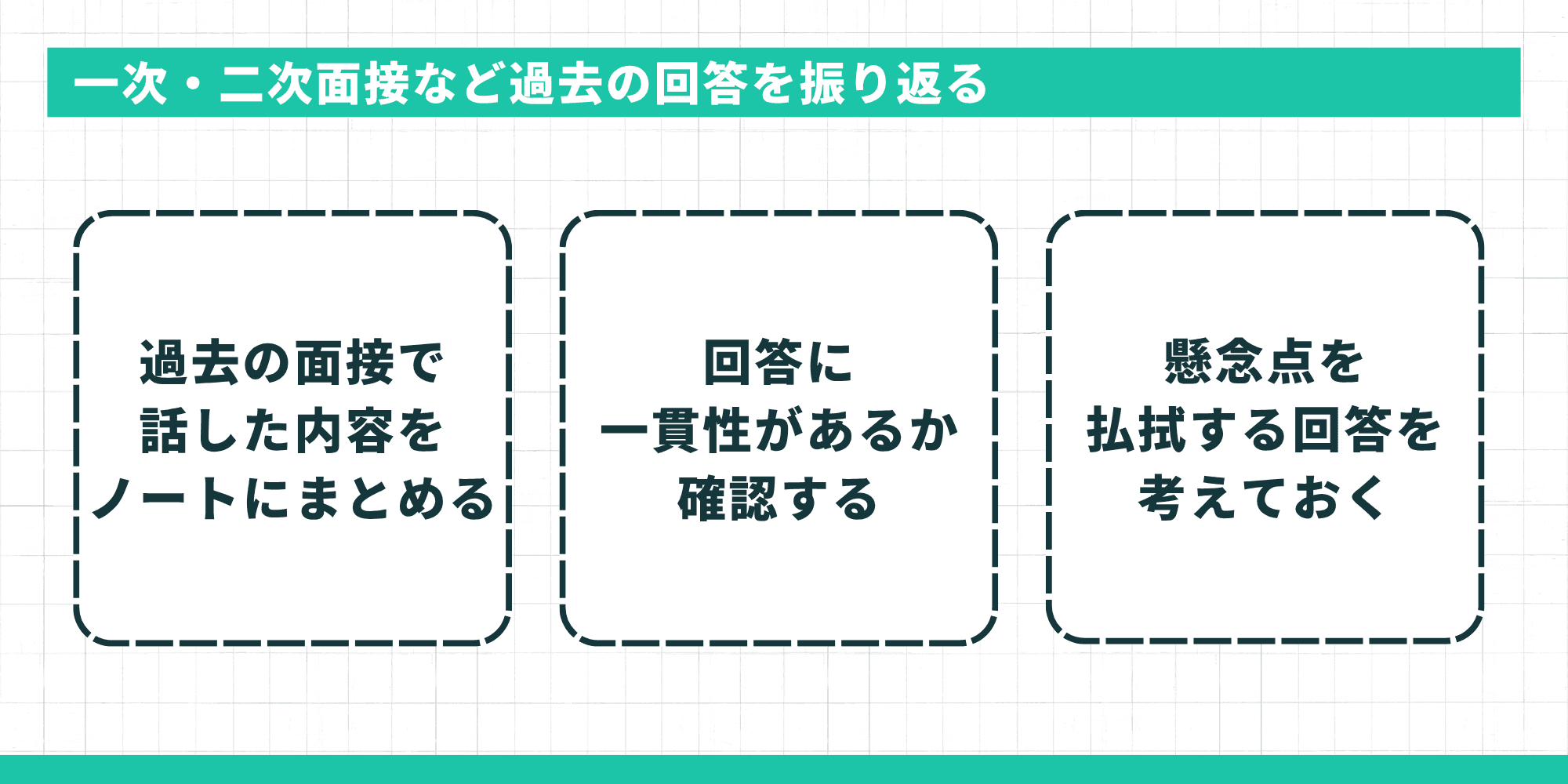 一次・二次面接など過去の回答を振り返る3つのステップ