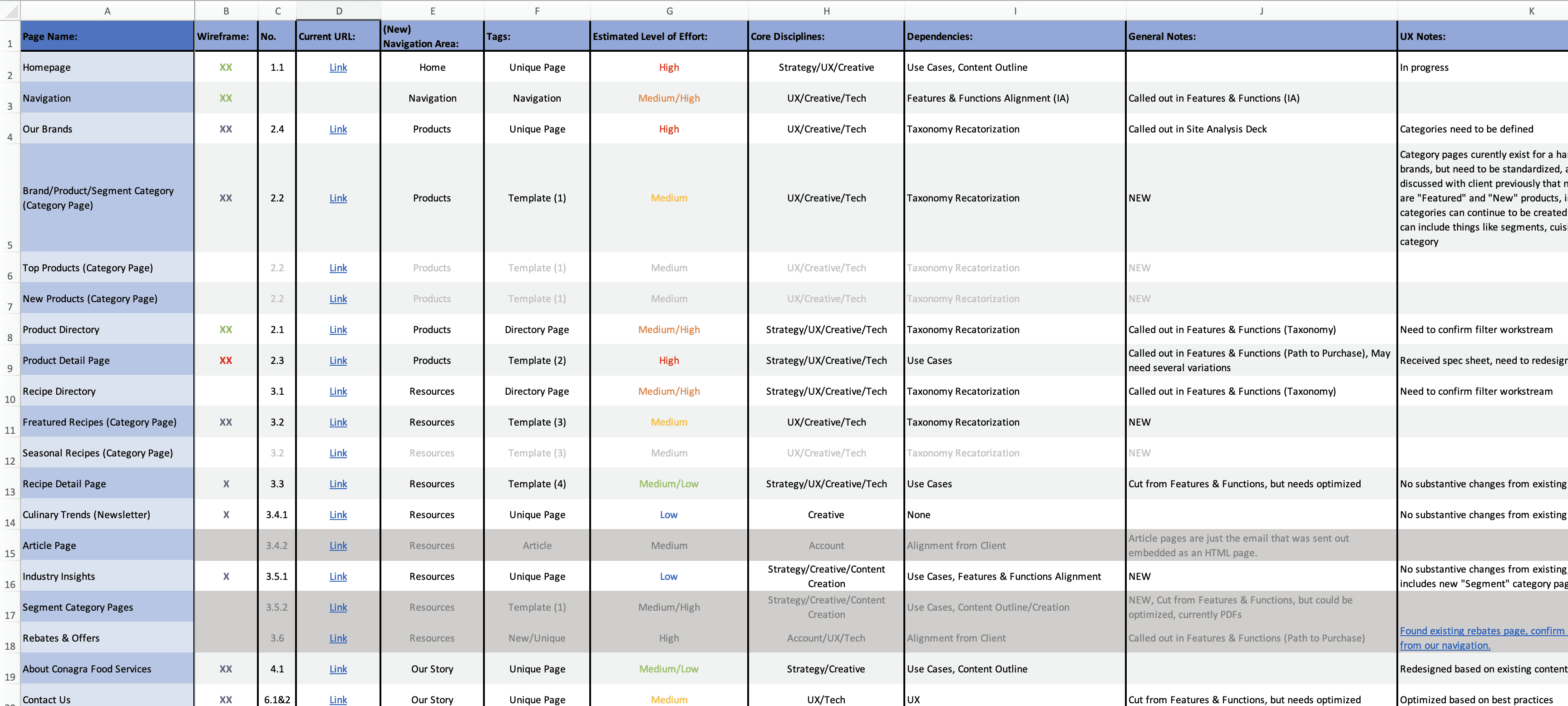 Spreadsheet showing features and functions planning.