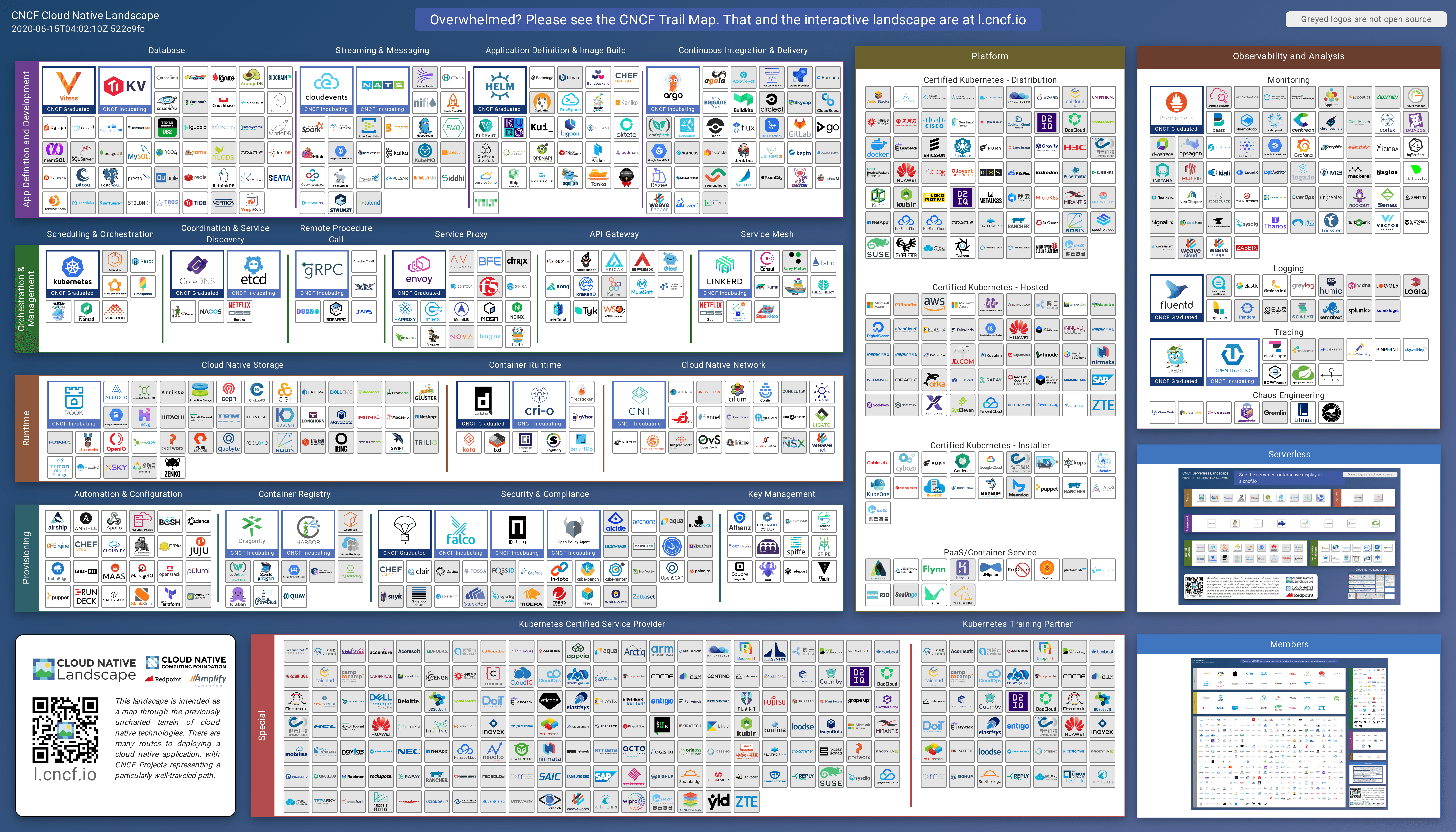 Cloud Native Landscape