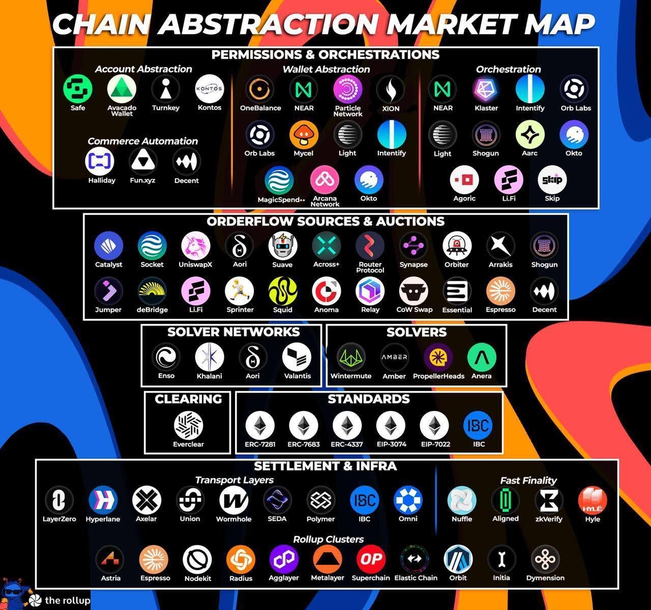 Source: The Rollup on Twitter 