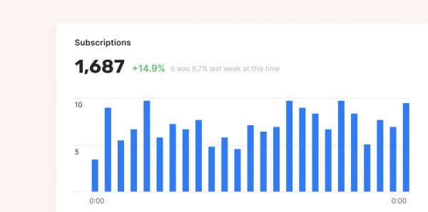 Which Mobile App KPIs