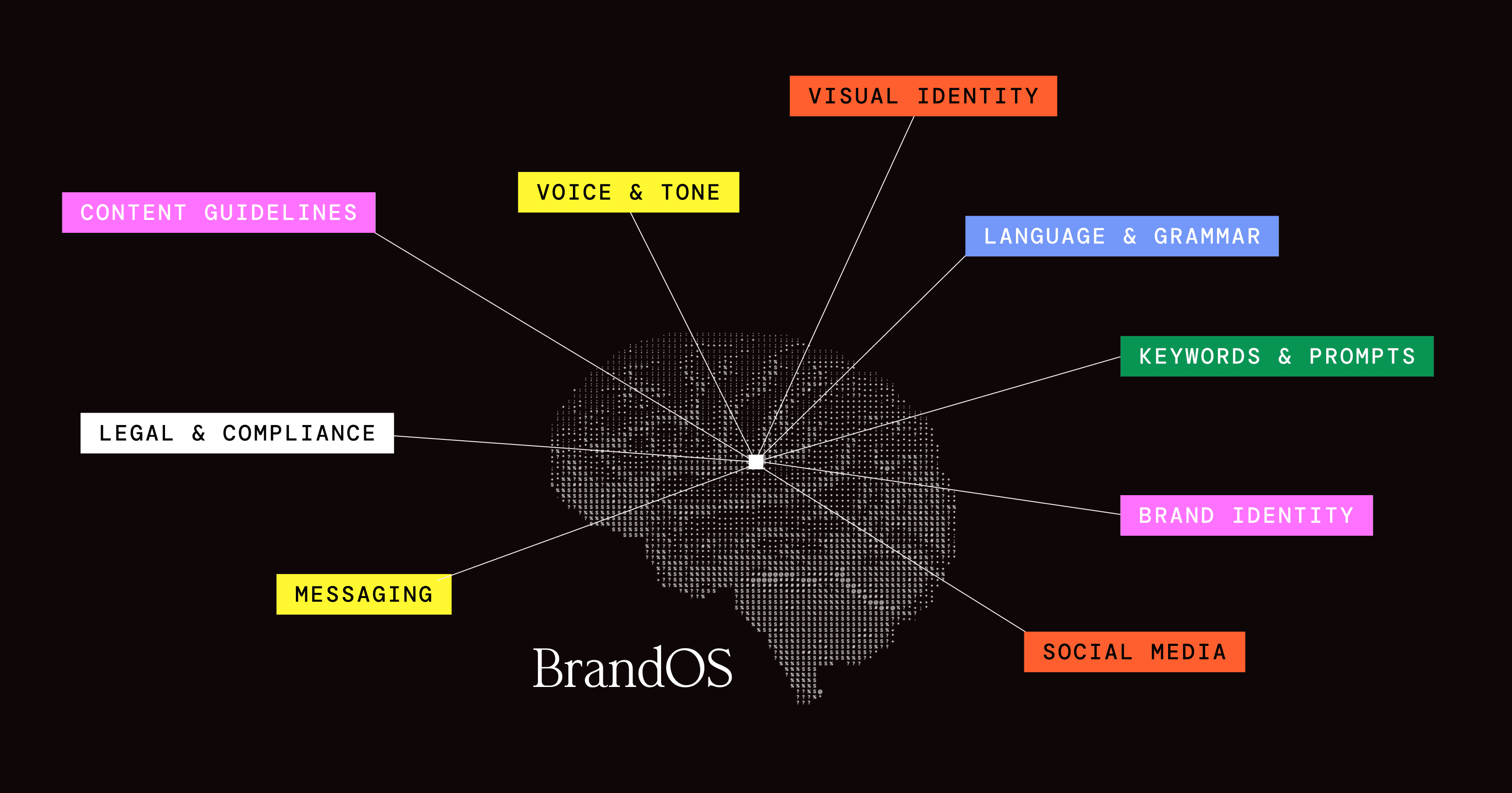 Introducing BrandOS Components