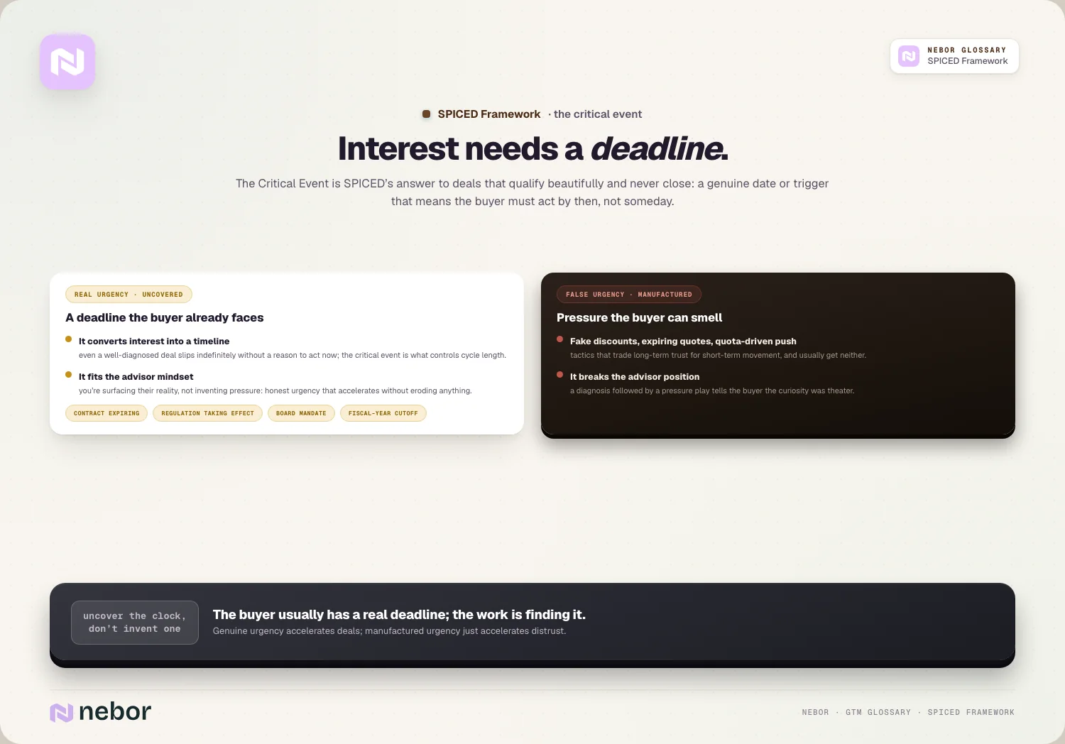 Interest needs a deadline: The Critical Event is SPICED’s answer to deals that qualify beautifully and never close: a genuine date or trigger that means the buyer…