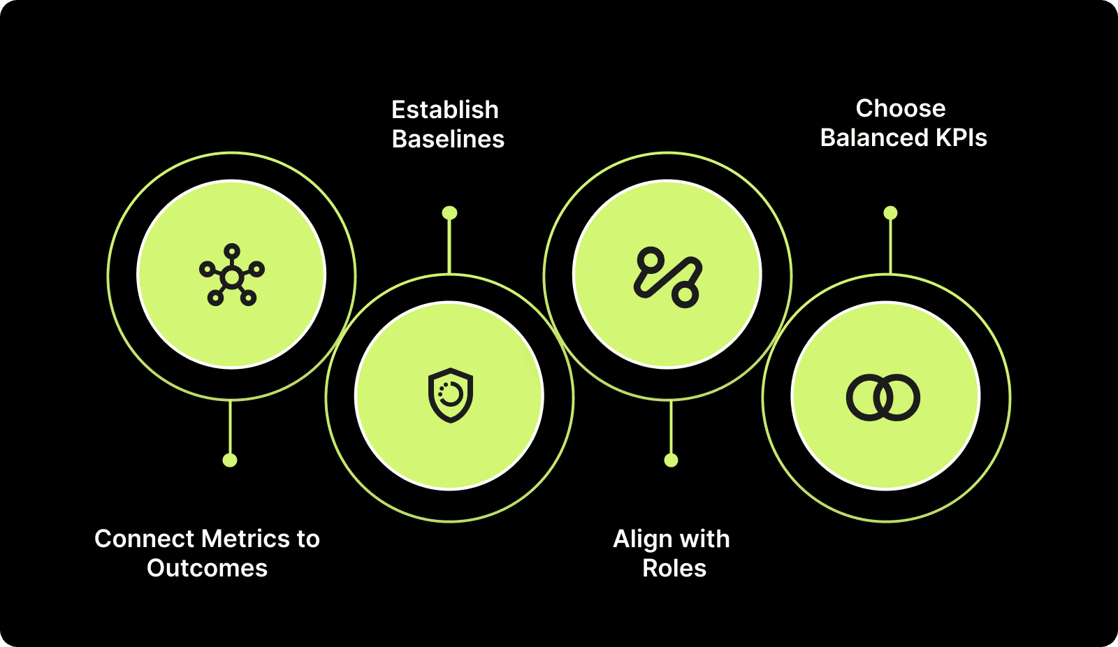 How to Set Agile KPIs?