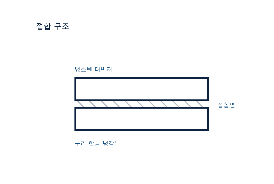AlN 히터 단면 구조