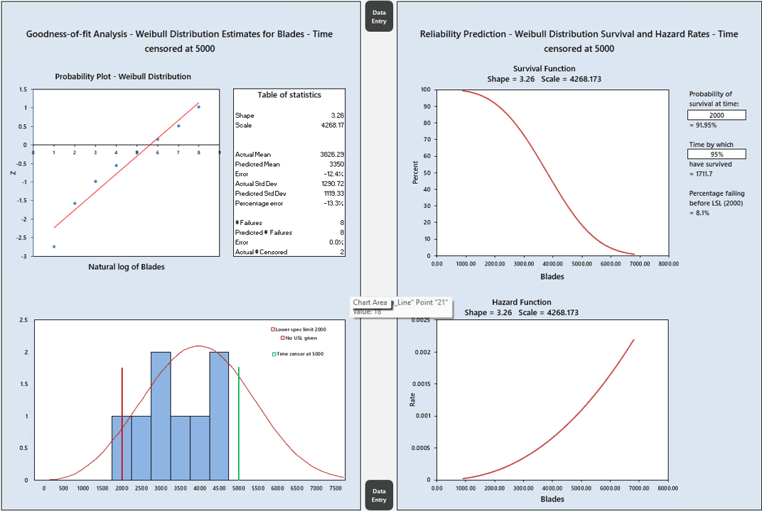 Reliability and Life Analysis