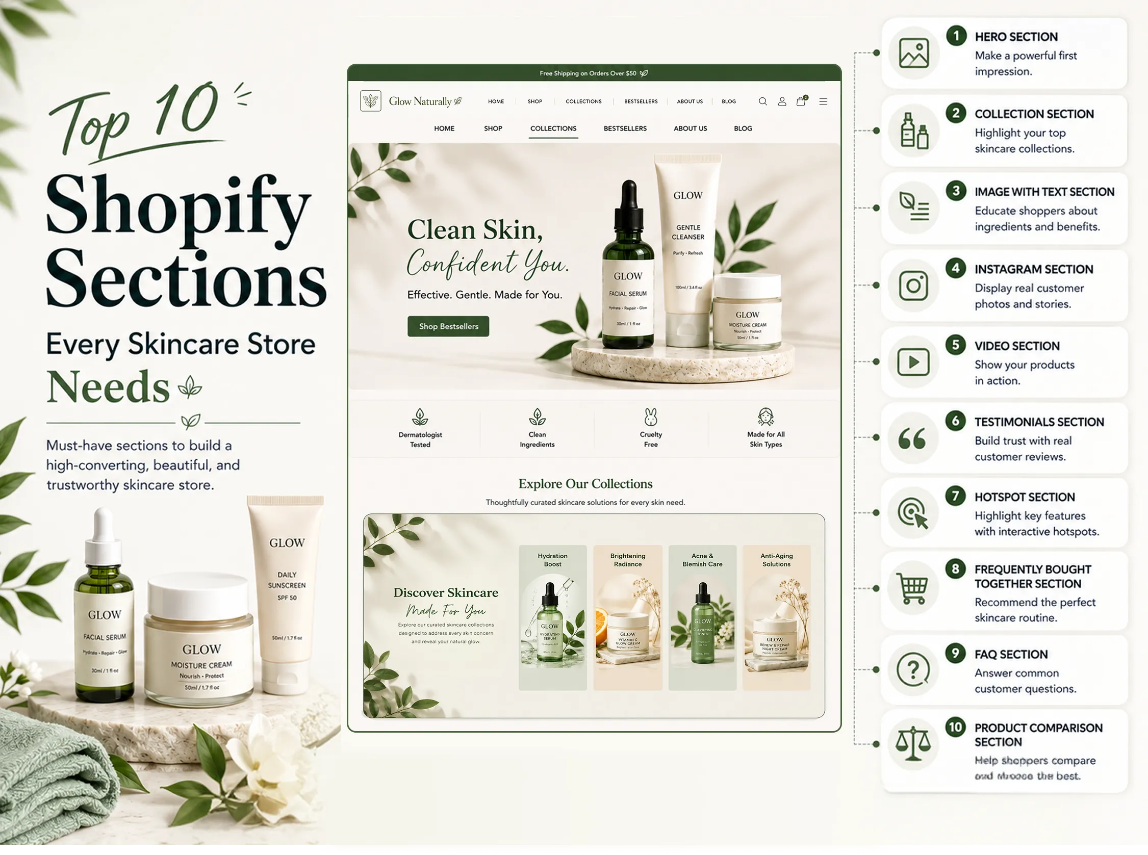 showing a skincare Shopify homepage and the top 10 essential Shopify sections