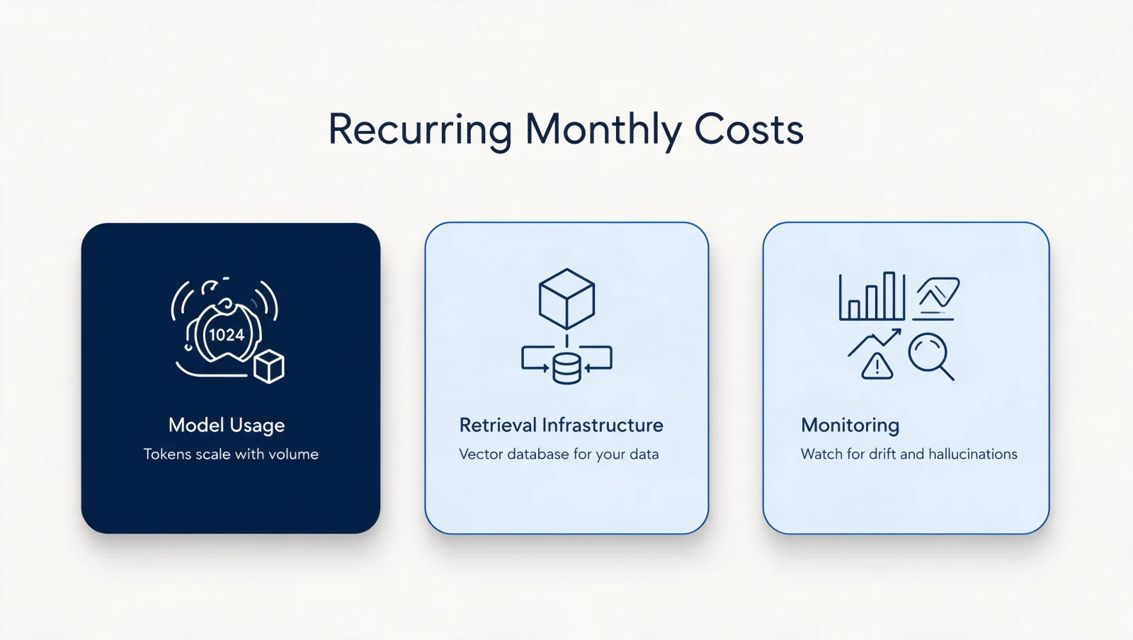 Recurring monthly costs of an AI agent
