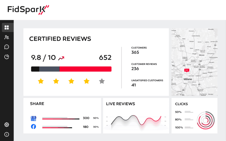 FidSparK dashboard