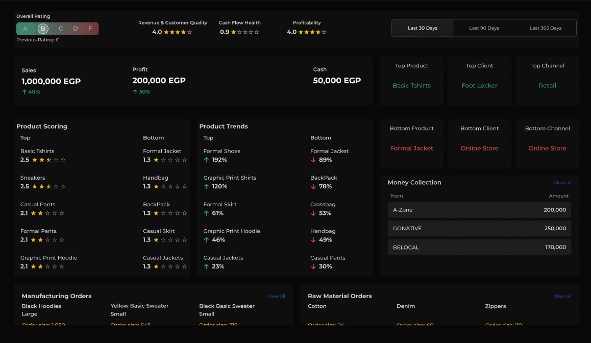 Vacation fund card showing $3,000 saved out of $5,000, with team members and due date