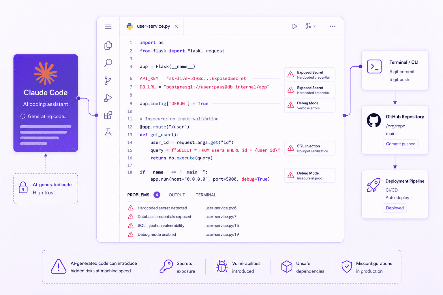 Claude Code Platform and Code Vulnerabilities