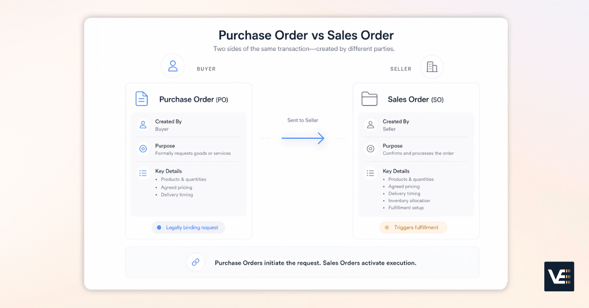 sales order vs purchase order