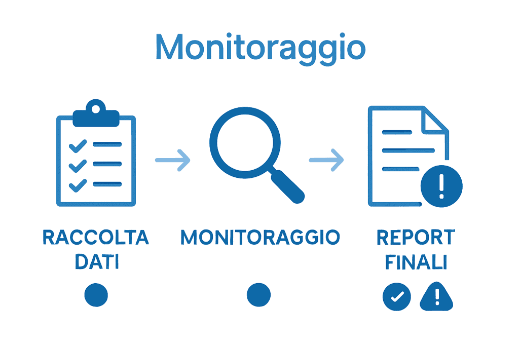 Infografica del monitoraggio della tracciabilità dei dati con software sicurezza sul lavoro