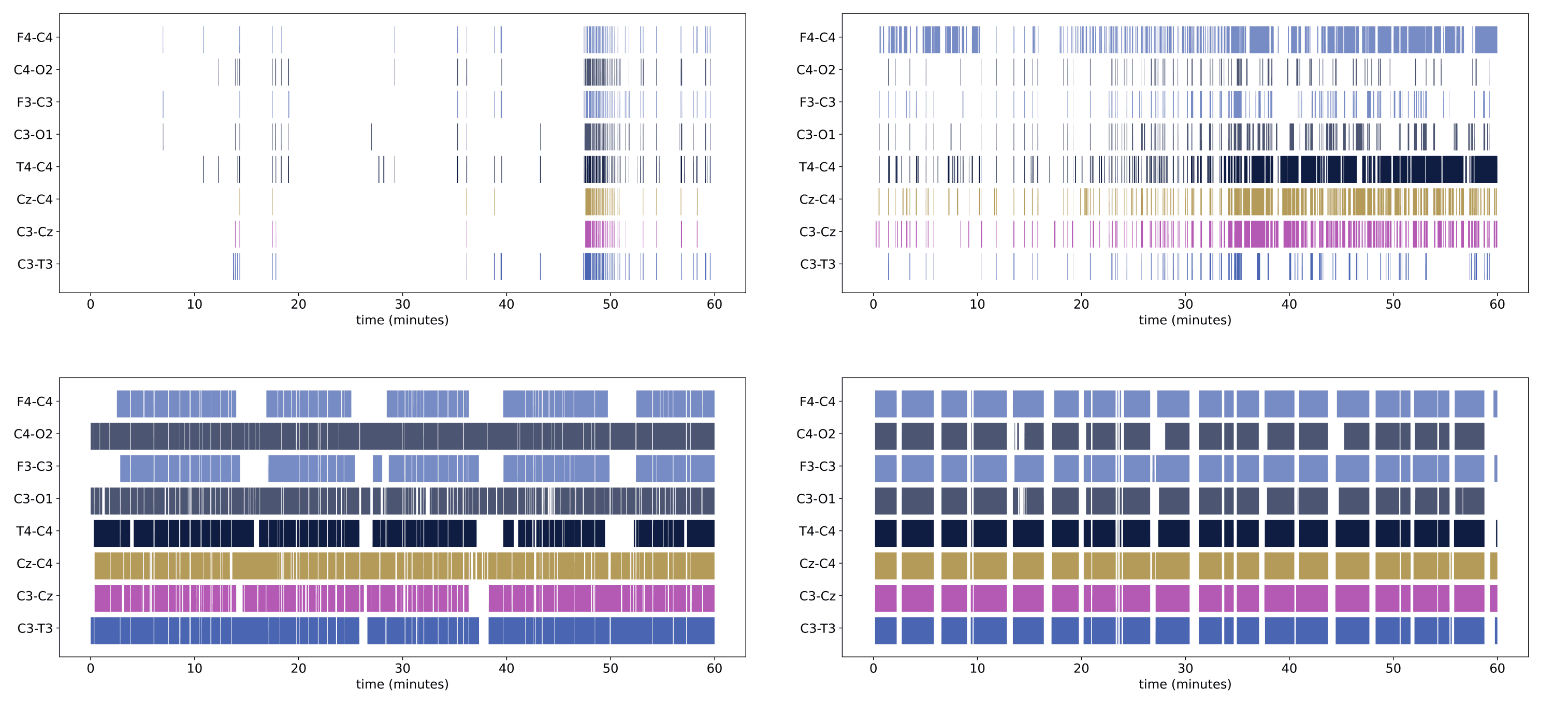 graphic of PDA events over time