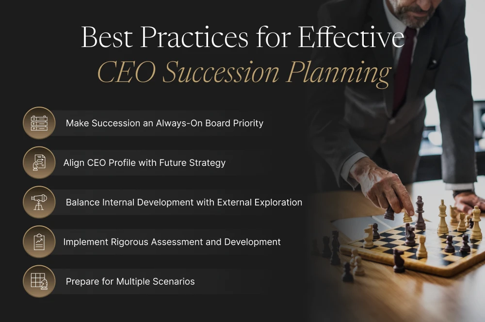 Best Practices for Effective CEO Succession Planning