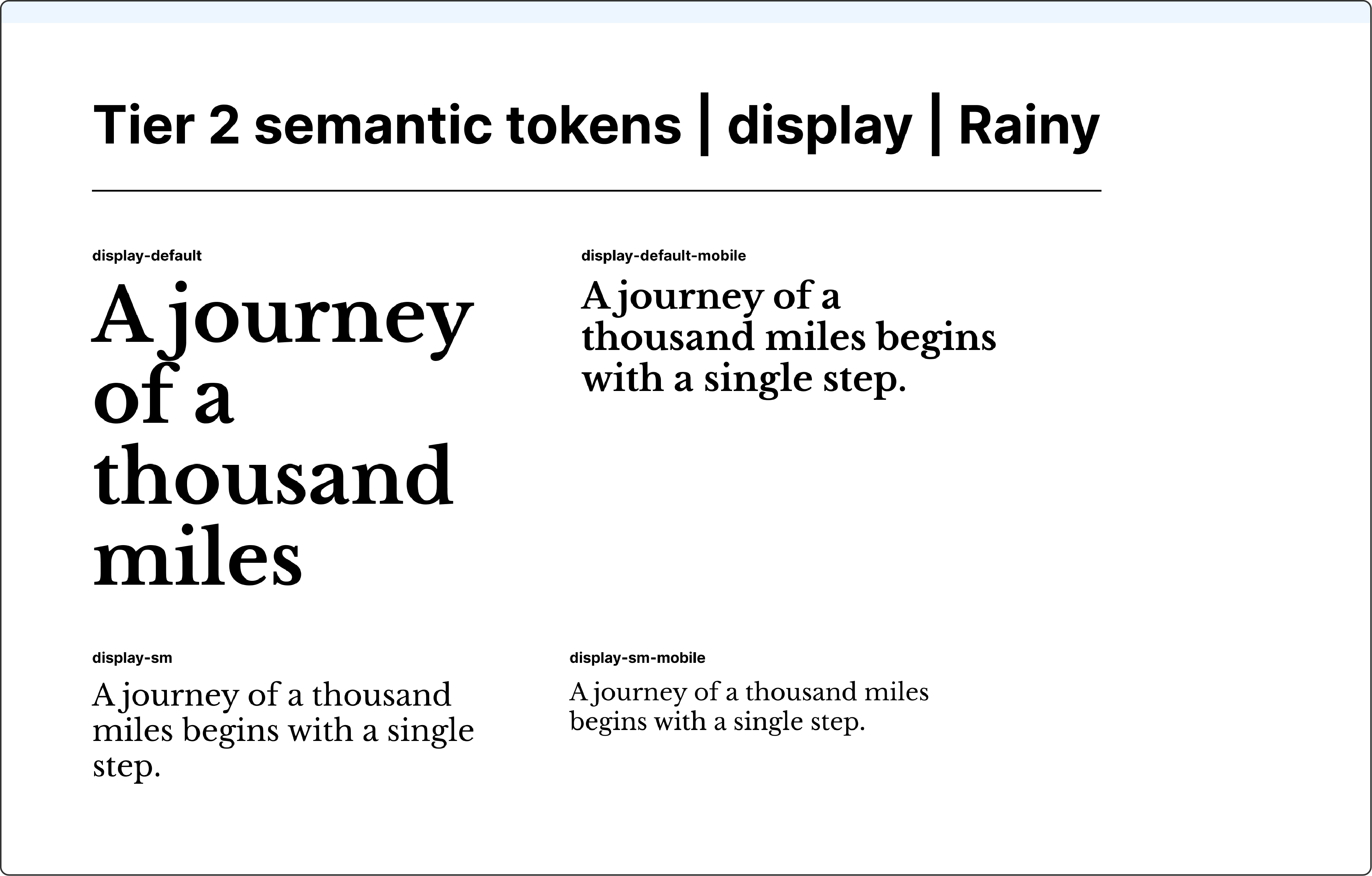 Design token system documentation showing four responsive display typography tokens using the quote 'A journey of a thousand miles begins with a single step' for the Rainy theme.