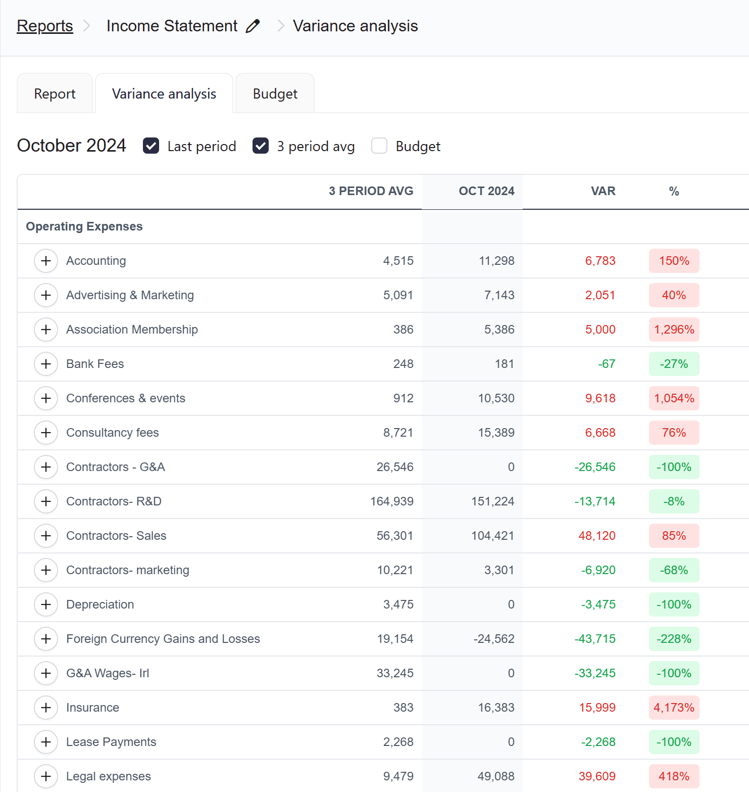 Joseph Haydn visual data 4